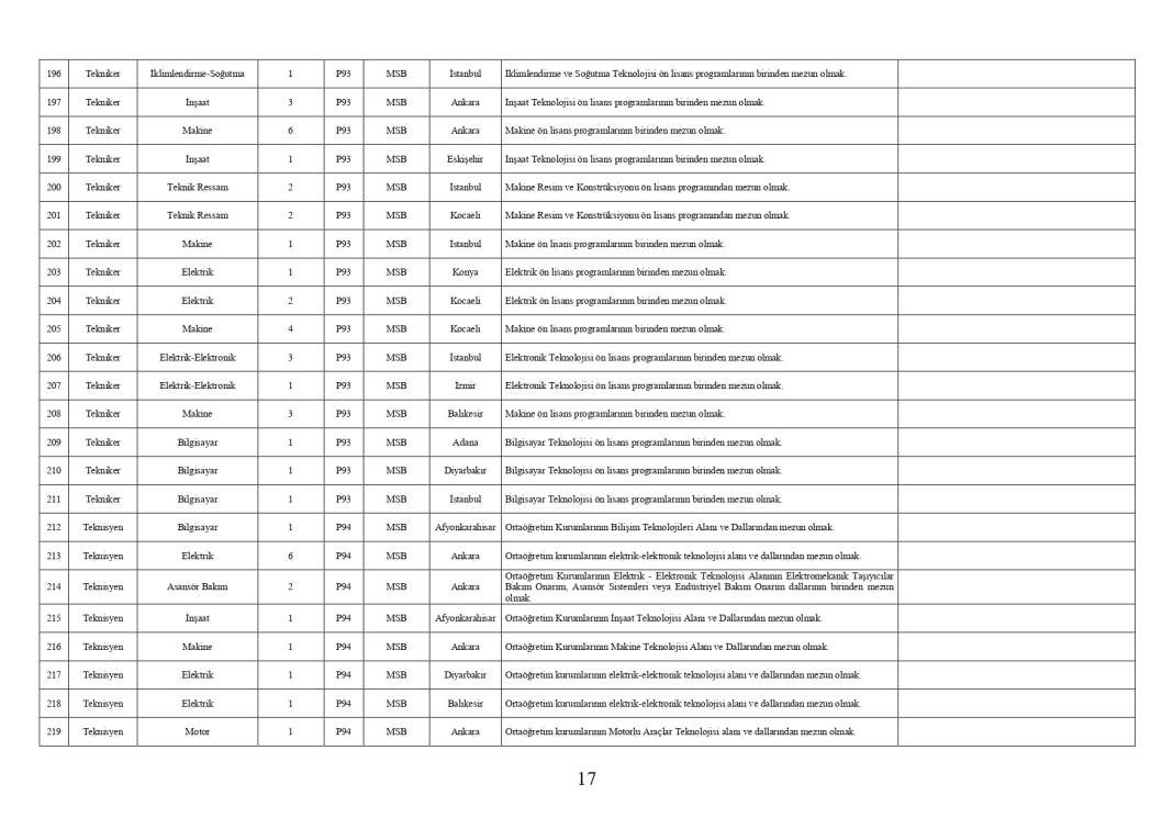 Milli Savunma Bakanlığı 1457 personel memur alımı PERTEM başvuru ekranı açıldı 25